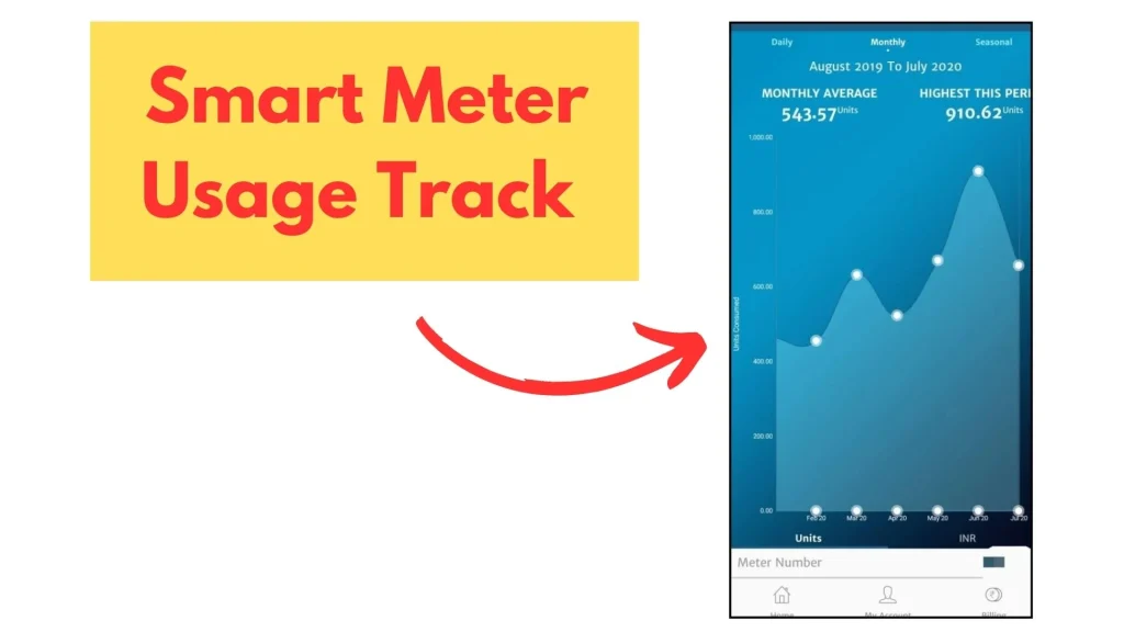 Smart Meter Track Usage