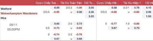0.5 ราคาบอล